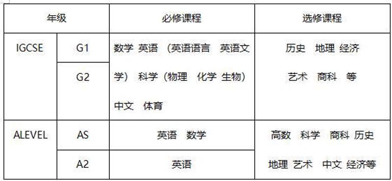 新时代教育探索:博源国际学校引领未来
