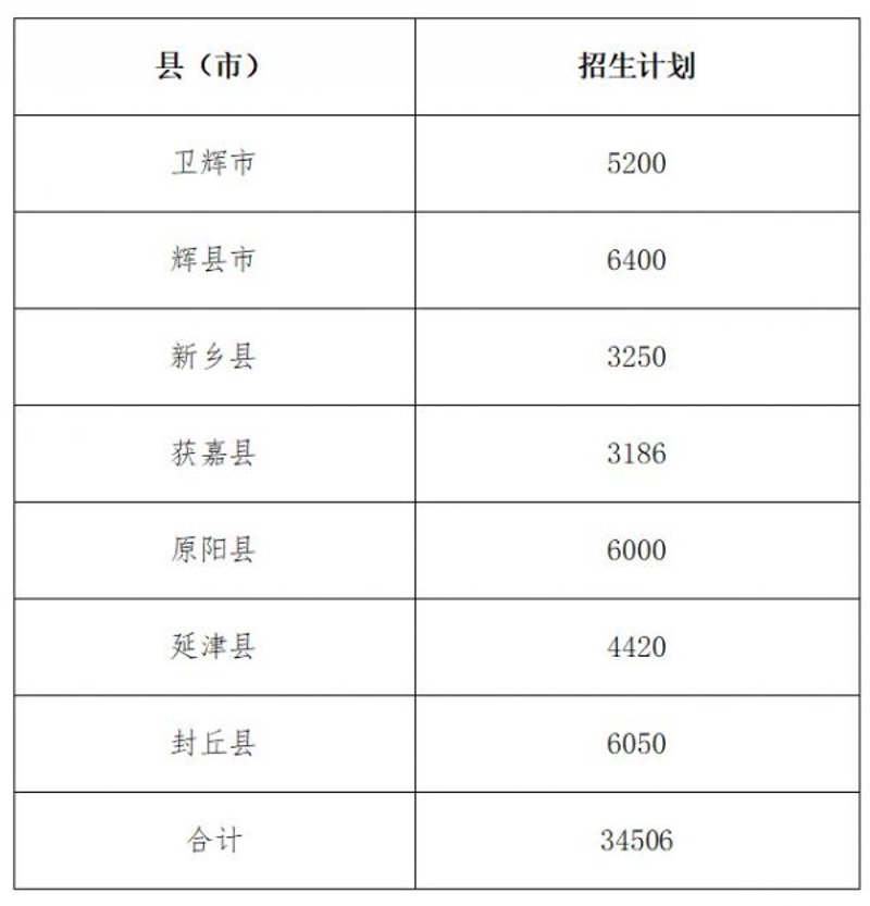 封丘私立学校的发展与前景